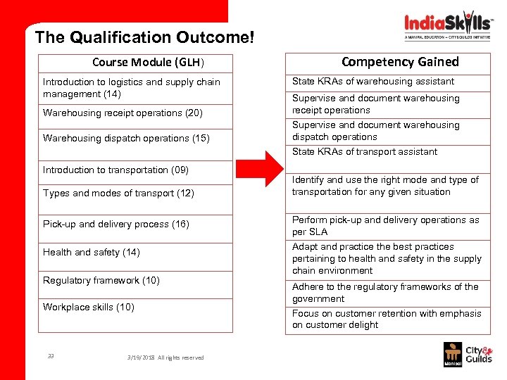 The Qualification Outcome! Course Module (GLH) Introduction to logistics and supply chain management (14)