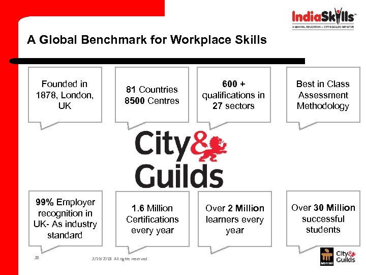 A Global Benchmark for Workplace Skills Founded in 1878, London, UK 81 Countries 8500