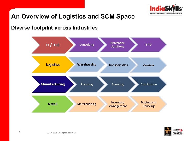 An Overview of Logistics and SCM Space Diverse footprint across industries IT / ITES