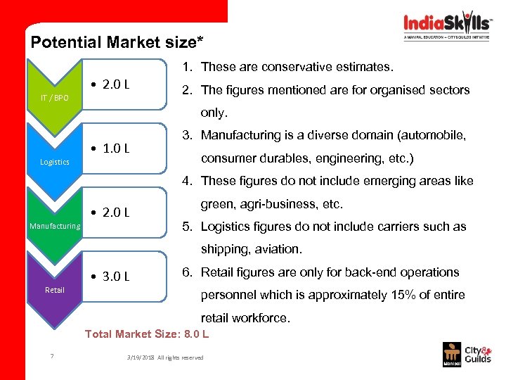 Potential Market size* 1. These are conservative estimates. • 2. 0 L IT /