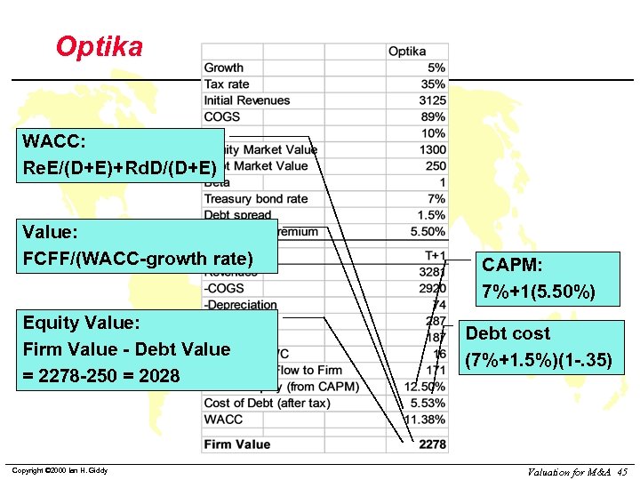 Optika WACC: Re. E/(D+E)+Rd. D/(D+E) Value: FCFF/(WACC-growth rate) Equity Value: Firm Value - Debt