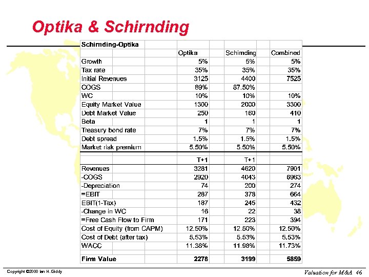 Optika & Schirnding Copyright © 2000 Ian H. Giddy Valuation for M&A 46 