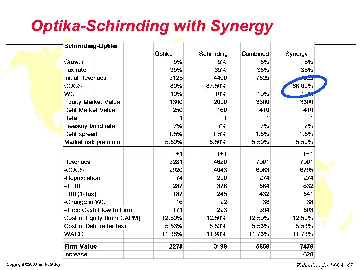 Optika-Schirnding with Synergy Copyright © 2000 Ian H. Giddy Valuation for M&A 47 