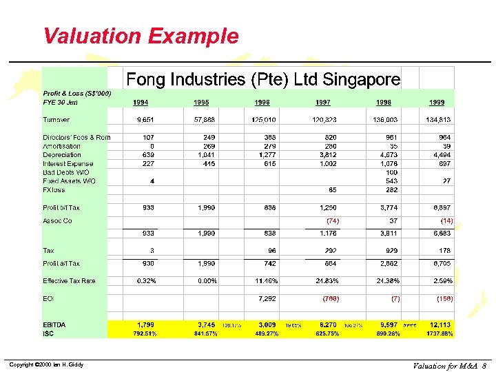 Valuation Example Copyright © 2000 Ian H. Giddy Valuation for M&A 8 