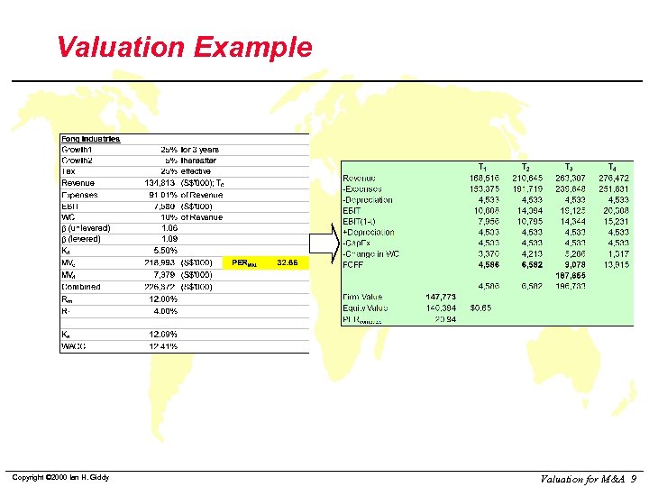 Valuation Example Copyright © 2000 Ian H. Giddy Valuation for M&A 9 