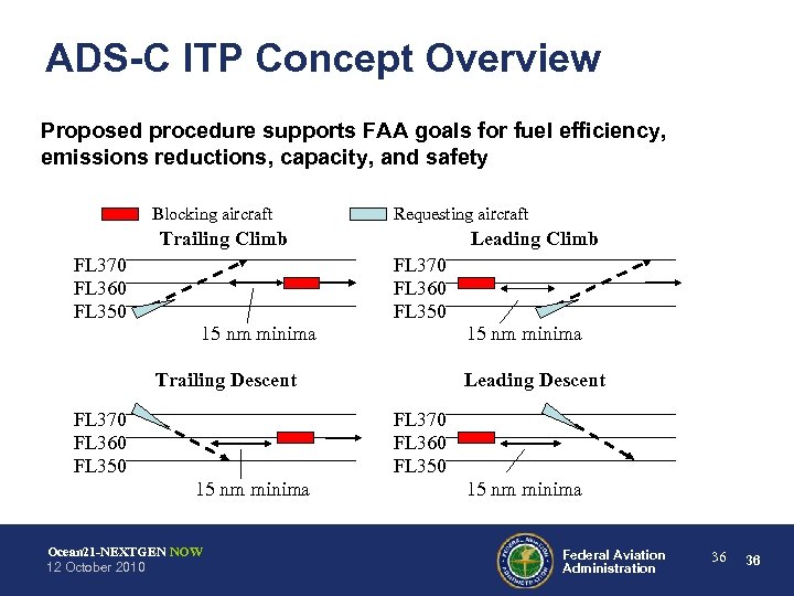 ADS-C ITP Concept Overview Proposed procedure supports FAA goals for fuel efficiency, emissions reductions,