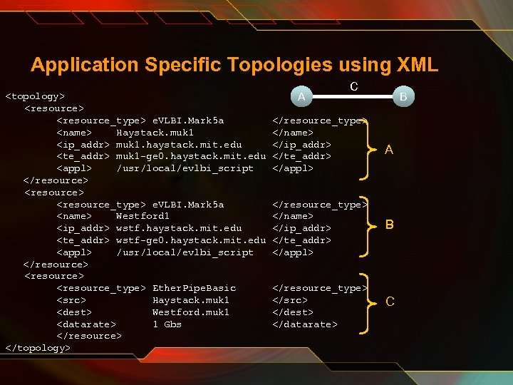 Application Specific Topologies using XML <topology> <resource_type> e. VLBI. Mark 5 a <name> Haystack.
