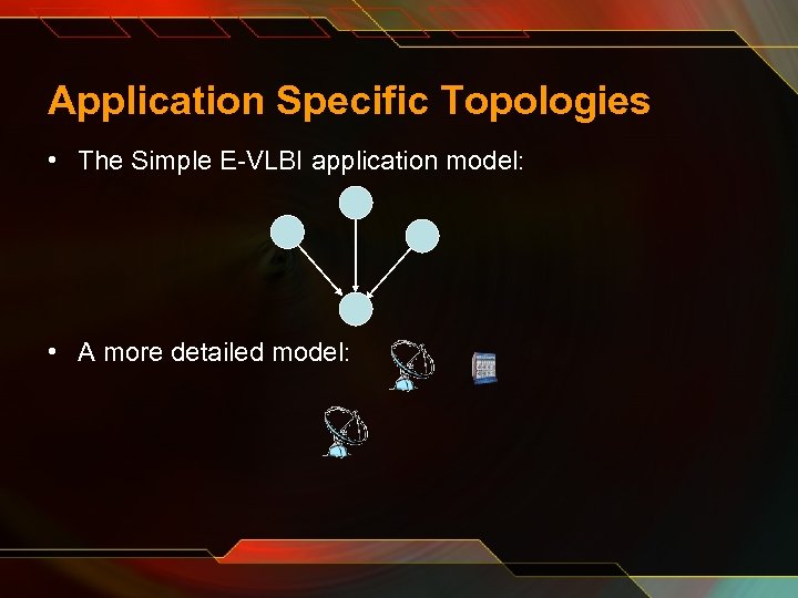 Application Specific Topologies • The Simple E-VLBI application model: • A more detailed model: