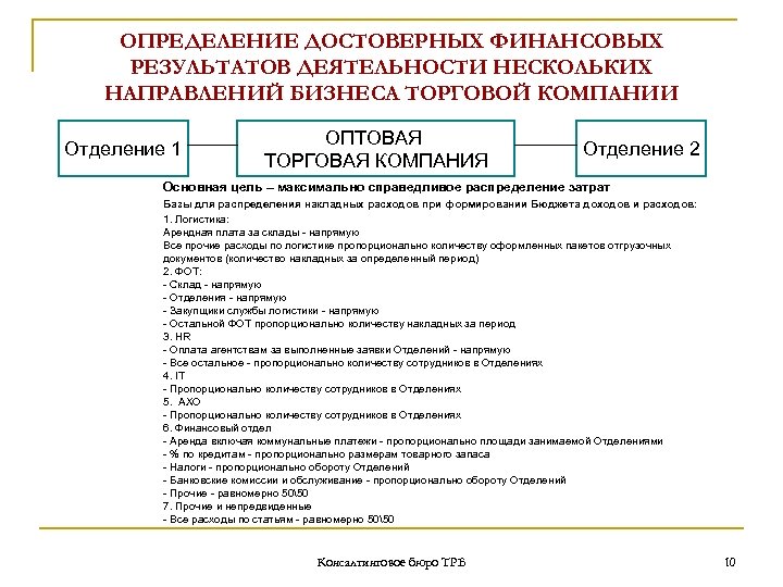 ОПРЕДЕЛЕНИЕ ДОСТОВЕРНЫХ ФИНАНСОВЫХ РЕЗУЛЬТАТОВ ДЕЯТЕЛЬНОСТИ НЕСКОЛЬКИХ НАПРАВЛЕНИЙ БИЗНЕСА ТОРГОВОЙ КОМПАНИИ Отделение 1 ОПТОВАЯ ТОРГОВАЯ