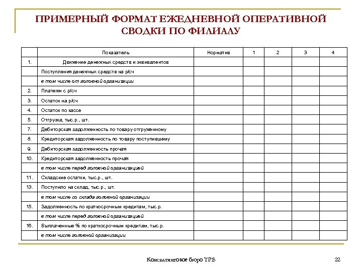 ПРИМЕРНЫЙ ФОРМАТ ЕЖЕДНЕВНОЙ ОПЕРАТИВНОЙ СВОДКИ ПО ФИЛИАЛУ Показатель Норматив 1. Движение денежных средств и