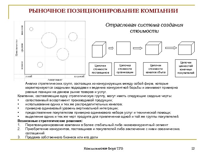 РЫНОЧНОЕ ПОЗИЦИОНИРОВАНИЕ КОМПАНИИ Отраслевая система создания стоимости Цепочки стоимости поставщиков Цепочка стоимости организации Цепочки