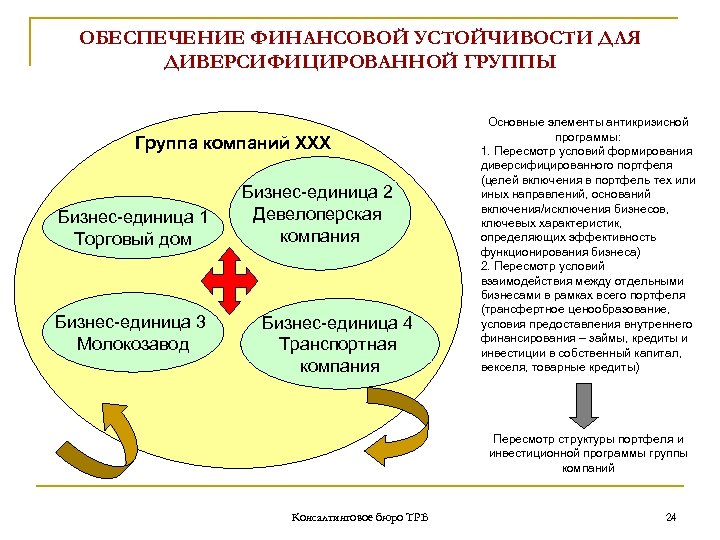 ОБЕСПЕЧЕНИЕ ФИНАНСОВОЙ УСТОЙЧИВОСТИ ДЛЯ ДИВЕРСИФИЦИРОВАННОЙ ГРУППЫ Группа компаний ХХХ Бизнес-единица 1 Торговый дом Бизнес-единица