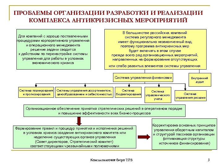 ПРОБЛЕМЫ ОРГАНИЗАЦИИ РАЗРАБОТКИ И РЕАЛИЗАЦИИ КОМПЛЕКСА АНТИКРИЗИСНЫХ МЕРОПРИЯТИЙ Для компаний с хорошо поставленными процедурами