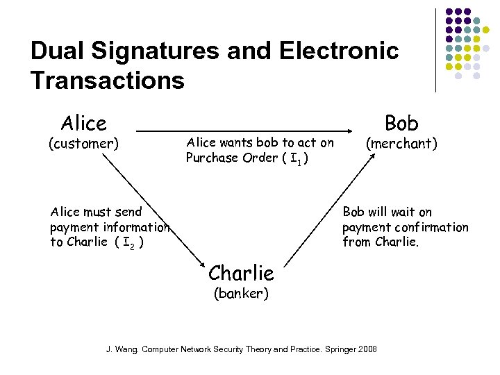 Dual Signatures and Electronic Transactions Alice (customer) Alice wants bob to act on Purchase