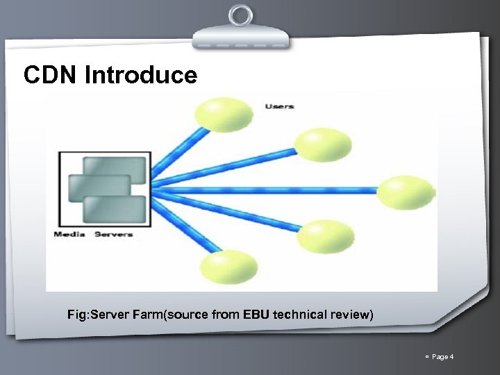 CDN Introduce Fig: Server Farm(source from EBU technical review) Page 4 