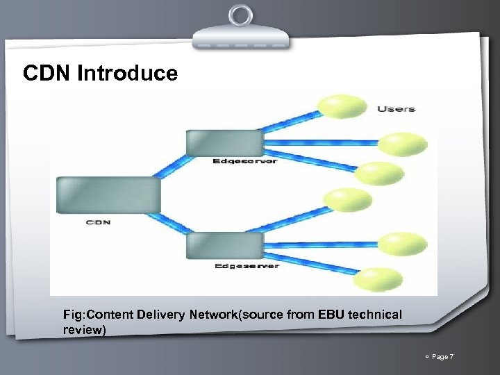 CDN Introduce Fig: Content Delivery Network(source from EBU technical review) Page 7 