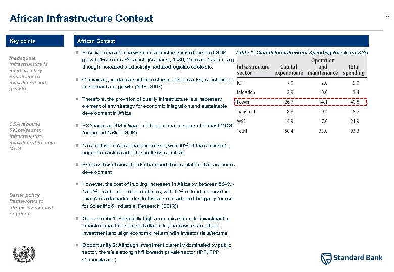 African Infrastructure Context Key points African Context n Positive correlation between infrastructure expenditure and