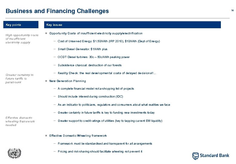 Business and Financing Challenges Key points High opportunity costs of insufficient electricity supply Key