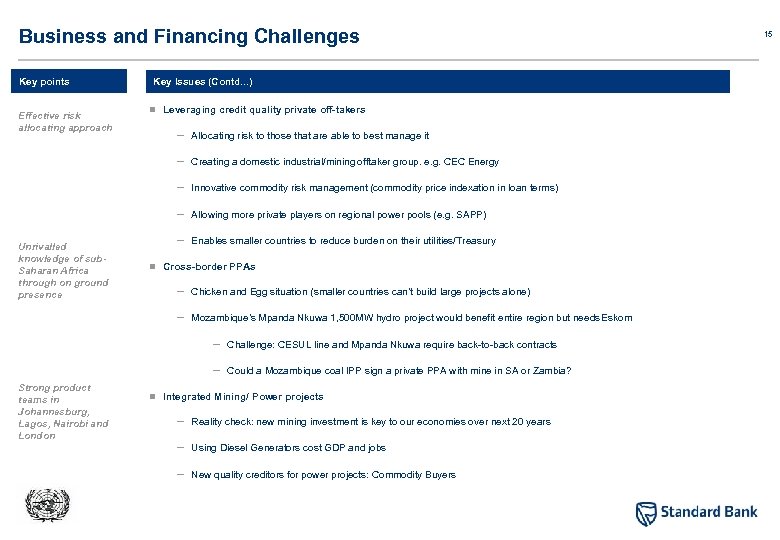 Business and Financing Challenges Key points Effective risk allocating approach Key Issues (Contd. .