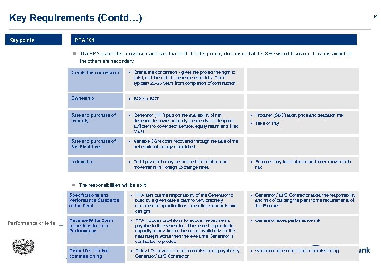 Key Requirements (Contd…) Key points 19 PPA 101 n The PPA grants the concession