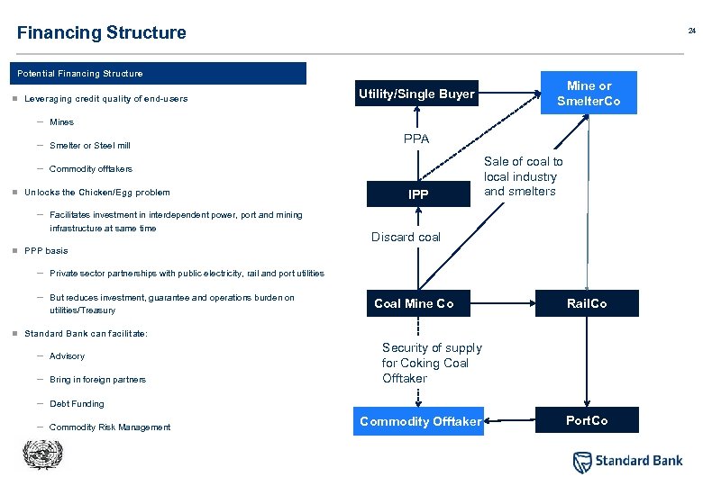 Financing Structure 24 Potential Financing Structure n Leveraging credit quality of end-users – Smelter