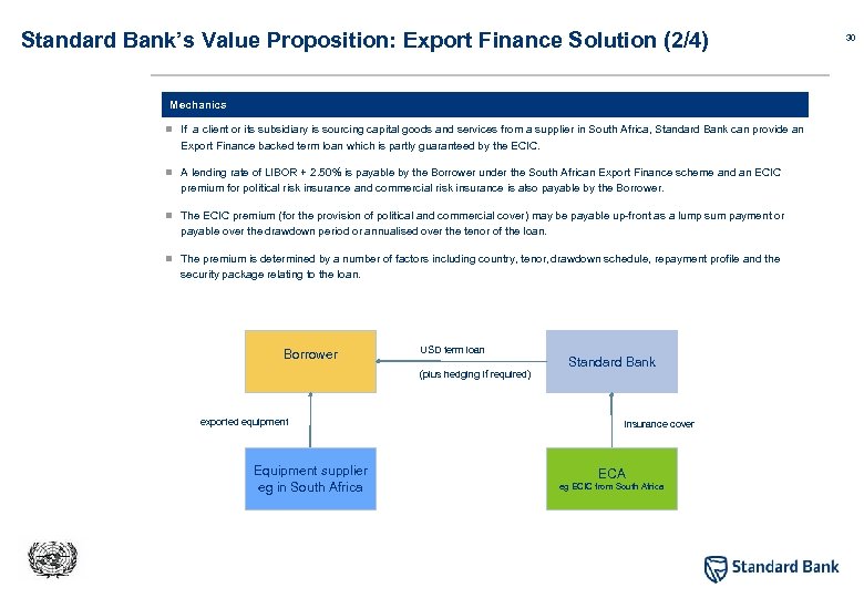 Standard Bank’s Value Proposition: Export Finance Solution (2/4) Mechanics n If a client or