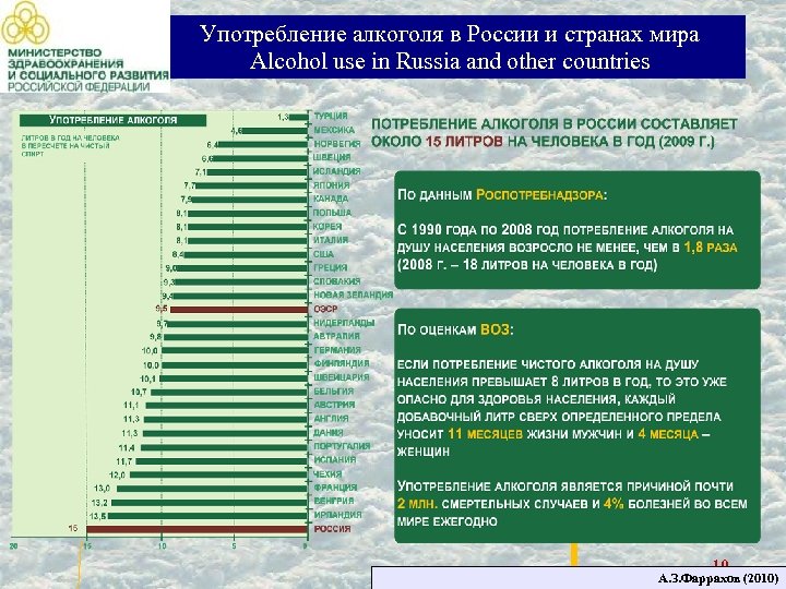 Употребление алкоголя в России и странах мира Alcohol use in Russia and other countries