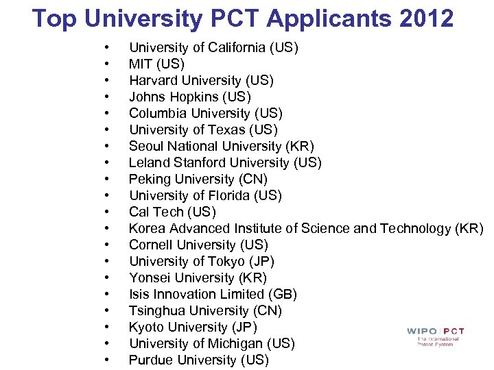 Top University PCT Applicants 2012 • • • • • University of California (US)