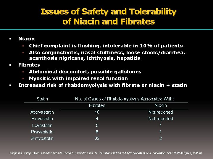 Issues of Safety and Tolerability of Niacin and Fibrates Niacin Chief complaint is flushing,
