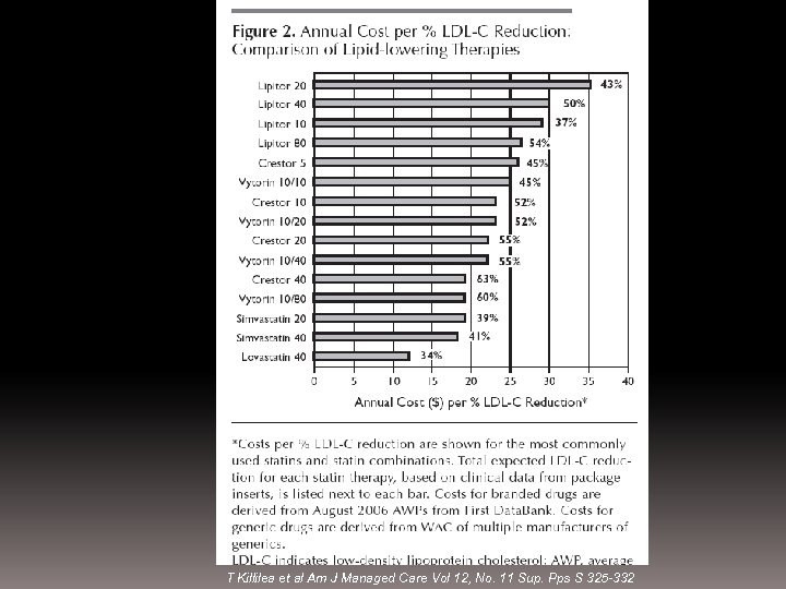 T Killilea et al Am J Managed Care Vol 12, No. 11 Sup. Pps