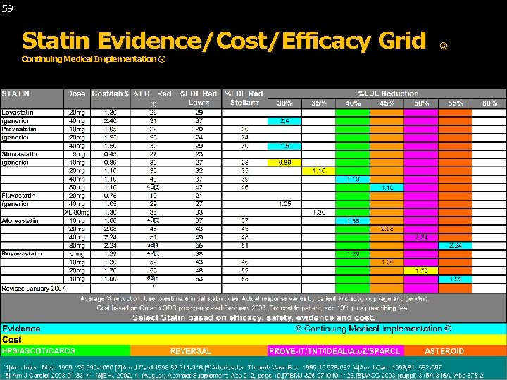 59 Statin Evidence/Cost/Efficacy Grid Continuing Medical Implementation ® © Continuing Medical Implementation ® ….