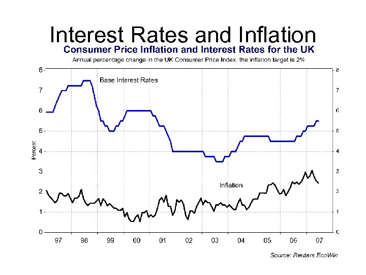 Interest Rates and Inflation 