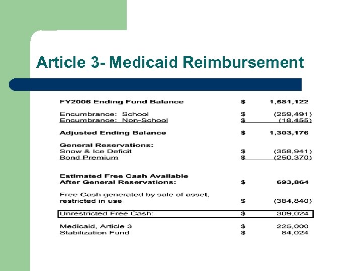 Article 3 - Medicaid Reimbursement 