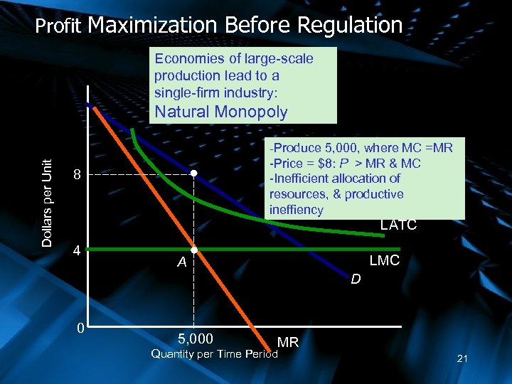 Profit Maximization Before Regulation Economies of large-scale production lead to a single-firm industry: Natural