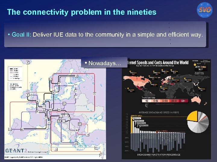 The connectivity problem in the nineties • Goal II: Deliver IUE data to the