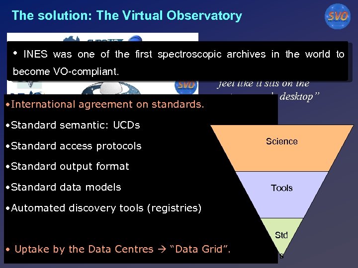 The solution: The Virtual Observatory • INES was one of the first spectroscopic archives