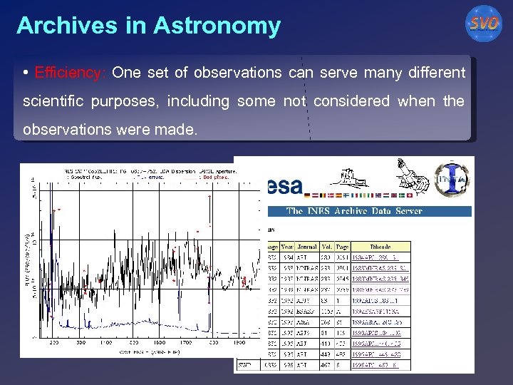 Archives in Astronomy • Efficiency: One set of observations can serve many different scientific