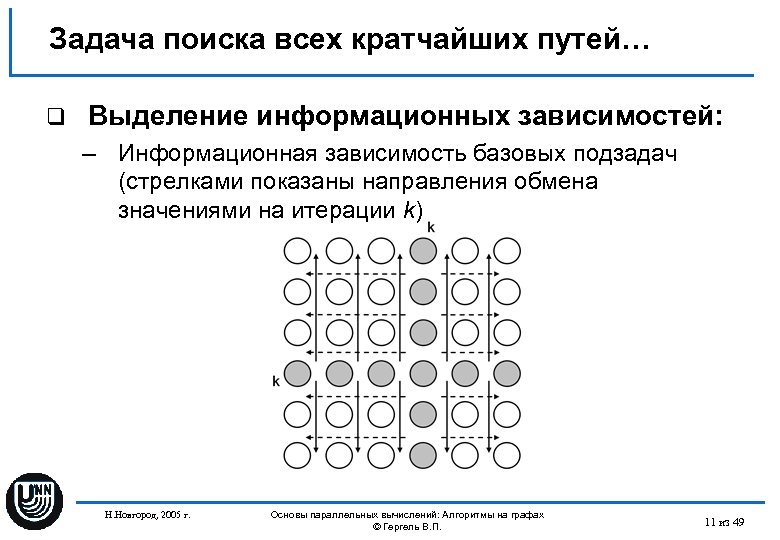 Задача поиска всех кратчайших путей… q Выделение информационных зависимостей: – Информационная зависимость базовых подзадач