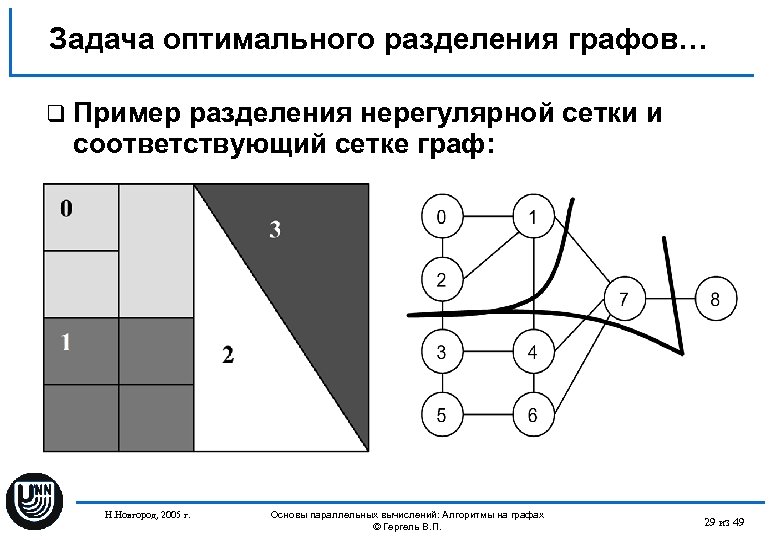 Задача оптимального. Разбиение графа на подграфы. Оптимальные задачи на графах. Оптимальное Разделение графа. Разделение графов.