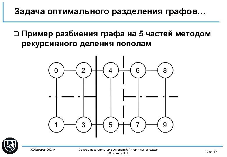 Задача оптимального разделения графов… q Пример разбиения графа на 5 частей методом рекурсивного деления