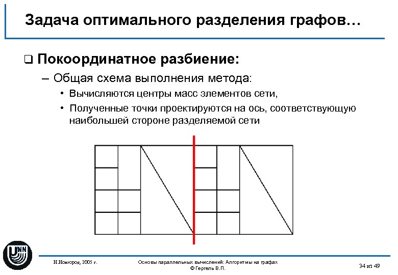 Задача оптимального разделения графов… q Покоординатное разбиение: – Общая схема выполнения метода: • Вычисляются