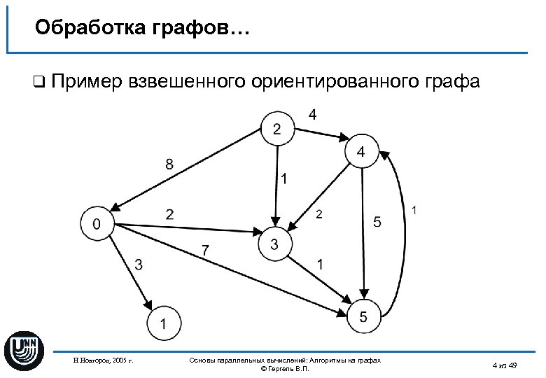 Взвешенный граф картинка