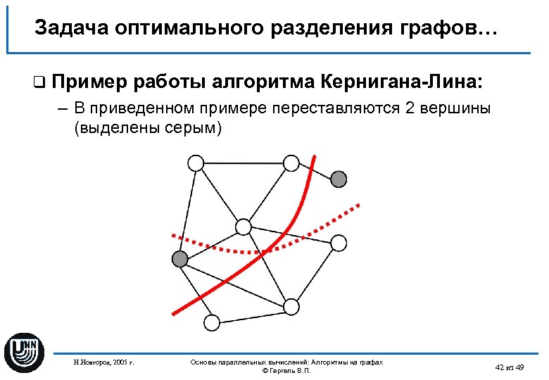Задача оптимального разделения графов… q Пример работы алгоритма Кернигана-Лина: – В приведенном примере переставляются