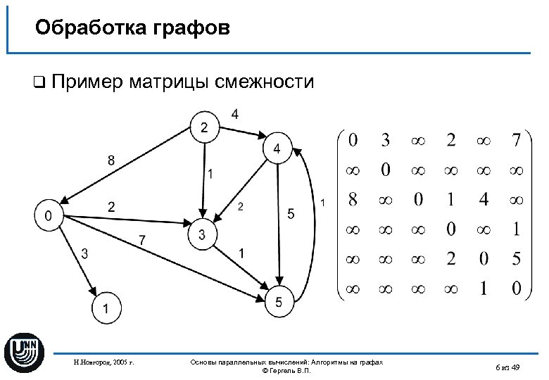 Матрица в графе