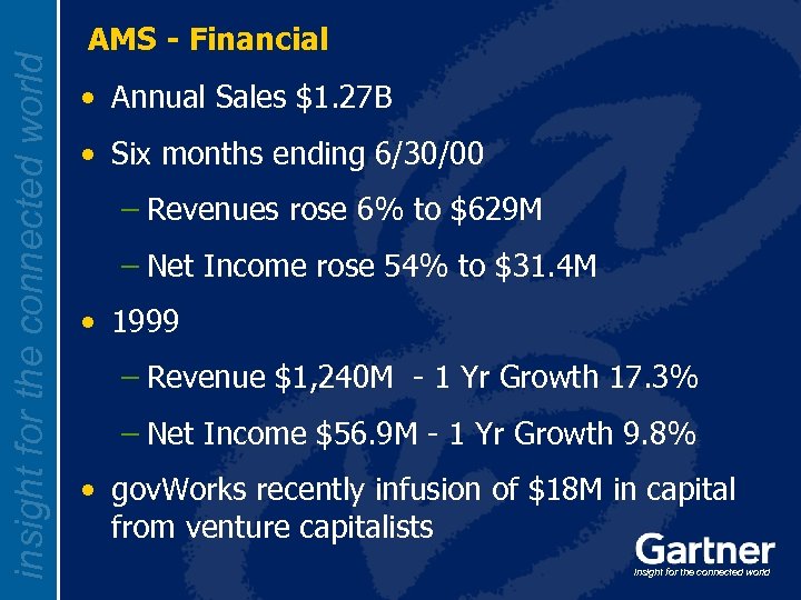 insight for the connected world AMS - Financial • Annual Sales $1. 27 B