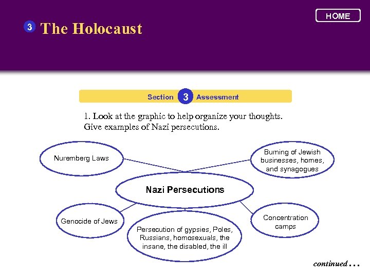 3 HOME The Holocaust Section 3 Assessment 1. Look at the graphic to help