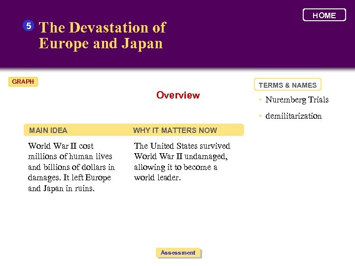 5 The Devastation of Europe and Japan GRAPH HOME TERMS & NAMES Overview •