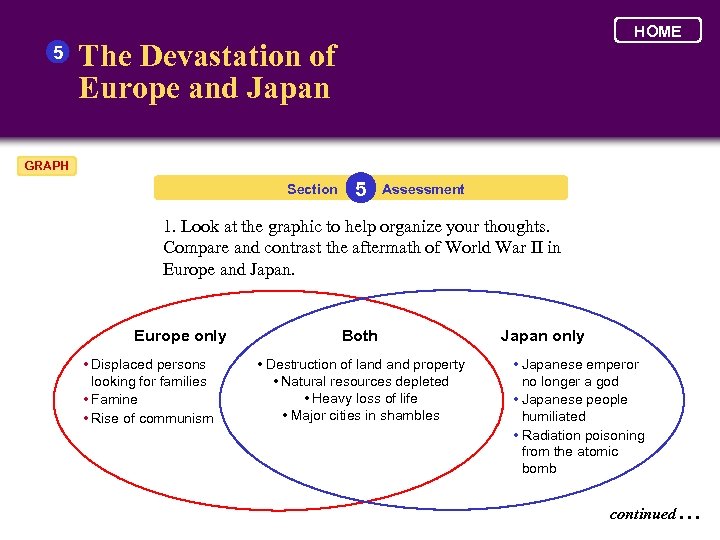 5 HOME The Devastation of Europe and Japan GRAPH Section 5 Assessment 1. Look