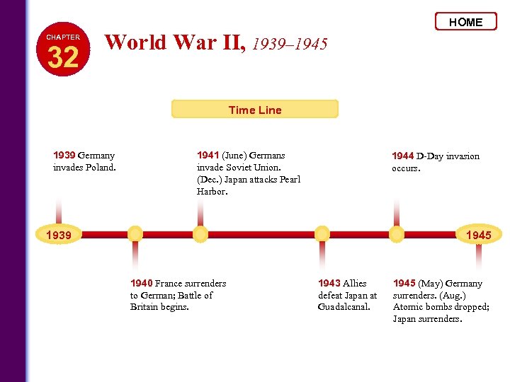 HOME CHAPTER 32 World War II, 1939– 1945 Time Line 1939 Germany invades Poland.
