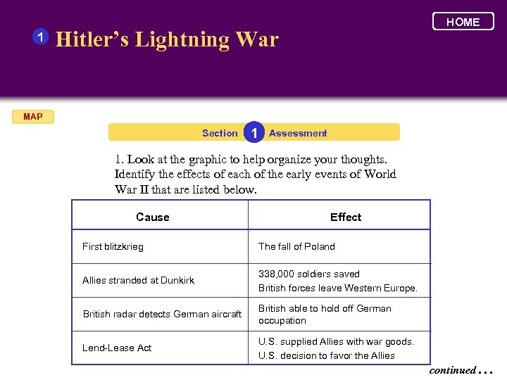 1 HOME Hitler’s Lightning War MAP Section 1 Assessment 1. Look at the graphic
